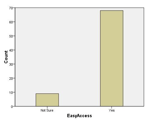 Response rate chart on the relationship between the application of social media in disaster communication